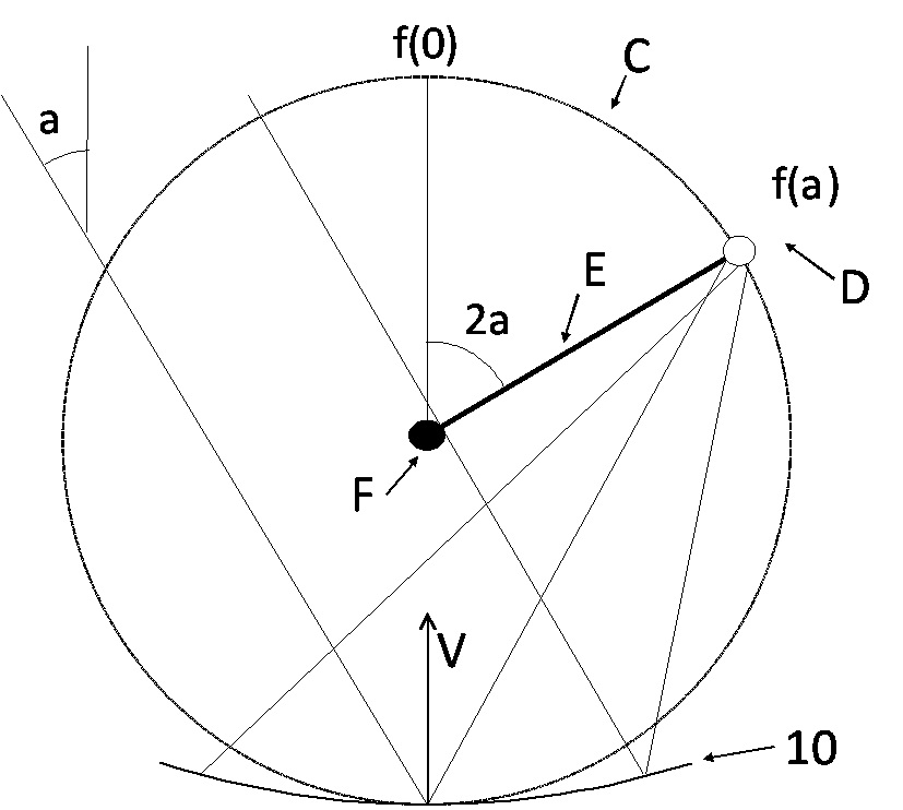 circles circles circles